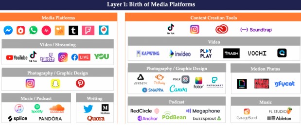foundation-media-platforms